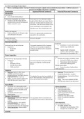 OSCE CARDIOLOGY-PRAECORDIUM EXAMINATION