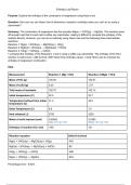 Enthalpy lab reports