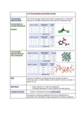 Ch.3 Composition of Substances and Solutions Section 1 Formula Mass and the Mole Concept (2)