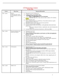 ATI Pharmacology Common  Drugs table