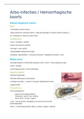 Samenvatting  Mycologie & Virologie - Arbo-infecties/Hemorrhagische koorts