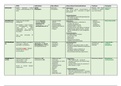 Drug formulary SUMMARY for 3rd year MBChB