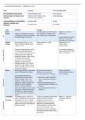 Class notes IB Psychology SL - Sociocultural Approach Additional terms