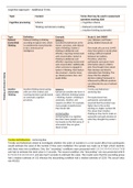 Class notes IB Psychology SL - Cognitive approach additional terms