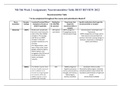 NR 546 Week 2 Assignment; Neurotransmitter Table BEST REVIEW 2022