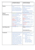 Week 6 Endocrine Disorders Template