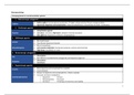 Summarizing scheme grouping drugs 