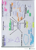 Summary  IEB GRADE 11  PHYSICS NOTES