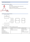 Howest: Toegepaste psychologie: periode 2a: Doelgroep volwassenen: modellen alles