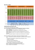 Samenvatting bloktoets facility management  1.3, uitgebreid en helemaal compleet!