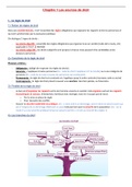 Chapitre 1 - Les sources de droit