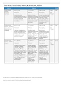 BUSI 400 Case Study - Tesla Grading Rubric 2022/23