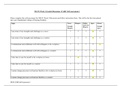 NR 351 Week 2 Graded Discussion: iCARE Self-Assessment 1