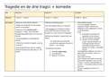 de 3 tragici + komedie schema (uitgebreid) 2022-2023