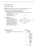 Samenvatting Kennisclips blok 4.1P Diagnostische Vaardigheden