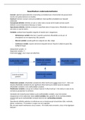 Kwantitatieve onderzoeksmethoden college-aantekeningen