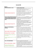 Bundle Block 1 - international human rights law  and international institutional law 