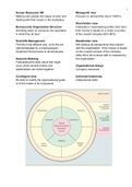 Management Notes for Exam 1 