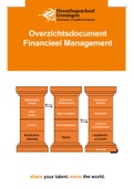 Overzichtsdocument Financieel Management