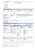 MED SURG 120 N120- PATIENT PROFILE DATABASE.