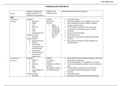 NR546_Antidepressant__and_Mood_Stabilizer_Medication_Table