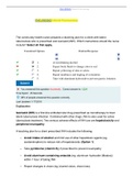 UWorld Pharmacology Test Questions and Answers