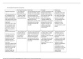 PSYC 110N Week 1 Assignment: Psychological Perspectives Comparison | Download To Score An A