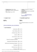 Prophecy Health - Exam Results 2022.