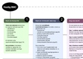 Waarde propositie Ontwerp: Visuele samenvatting van 1 pagina