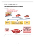 Introduction to Financial Accounting Chapter 8