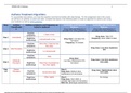 NR 565 WK6_Asthma_assignment_Student_Version with Asthma Case Study|all that you need