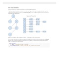   CMPUT 201  use c99 to code Part 1: Graphs and linked lists In this part of the...