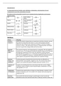 BTEC Applied Science Unit 15 Assignment 1&2 DISTINCTION GRADE