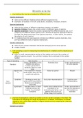 A level Biology  Biodiversity FULL COMPLETED A* Summary Notes