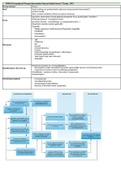 Samenvatting  Beroepsontwikkeling