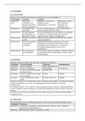 Samenvatting: Nederlands, Alle theorie van Leesvaardigheid, Argumentatieve vaardigheden en Formuleren, volgens 'Nieuw Nederlands' vwo 4, 5 en 6