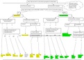 SCHEMA - Wanneer moet je welke statistische toets gebruiken?