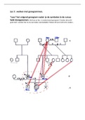 Oefeningen genogrammen