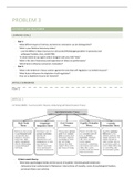 Problem 3 - 3-3 Motivation, Self-Regulation, and Performance (FSWP-K-3-1-A9