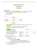 Summary Core Module - International Relations (Core IR) Lecture 1-7