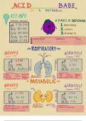 Acid- Base in a Nutshell