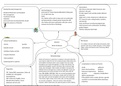  NURSING NUR 265 concept map Sickle cell anemia