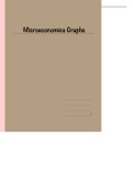 Microeconomic Graphs