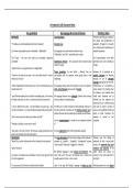 An Inspector Calls Characters & Themes Quotes Cheat Sheet