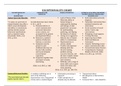 EDUC 521 Exceptionality Chart- Liberty University