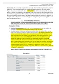 EXSC 520 Case Study Factorial Analysis of Variance Between Within Gaither Week 6