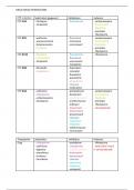 Samenvatting -  Farmacokinetiek drug drug interacties (J000278A)