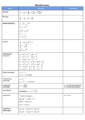 Formularium van Wiskunde met informatie over wiskunde van het 3de tot het 6de middelbaar (de leerstof voor het toelatingsexamen geneeskunde)