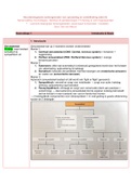 Neurobiologische Achtergronden van Opvoeding en Ontwikkeling - A Samenvatting in vorm begrippenlijst (7,6 gehaald!)