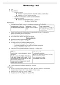 Nur 218  Pharmarcology Final Study Guide- with Lecture Notes Chapter 1-27. COmplete